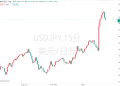 日媒曝高市早苗对加息「面露难色」，日元急跌，央行4月行动生变数？
