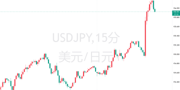 日媒曝高市早苗对加息「面露难色」，日元急跌，央行4月行动生变数？