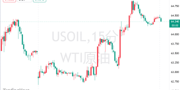 美国下令：远离伊朗！霍尔木兹海峡形势引关注