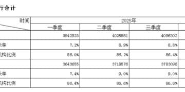 2025年商业银行总资产总负债双增 专家：存款「搬家」不影响流动性总量