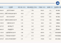 ETF规模速报 | 中证500ETF、电网设备ETF单日净流入额均超10亿元