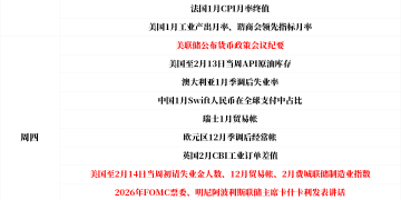 一周展望：美联储纪要、PCE火热来袭！2月20日关税案见分晓？