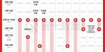 春节假期各地金融市场休市情况一览