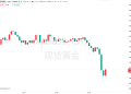 急坠超百美元！黄金结束四连阳，关税与中东局势仍是焦点