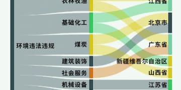 爱慕股份间接控股子公司500万元项目环评获原则同意