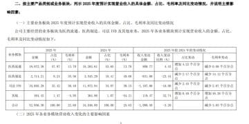 国发股份详解2025年预亏原因：子公司高盛生物连续三年业绩承诺未达标，两大主业收入同比下滑