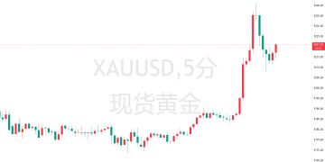 美国PPI超预期加速，1月通胀「高烧」难退，降息前景再蒙阴影