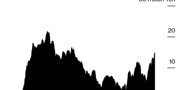 外资涌向日股或超安倍时代，高市政策红利引全球资本瞩目