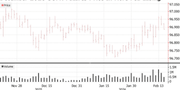 假期归来猛做多！债市期权买盘汹涌，狂赌美联储降息超预期