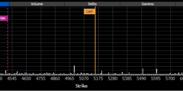 黄金多头不死心，1.1万张期权持仓展露野心，目标直指1.5万-2万美元！