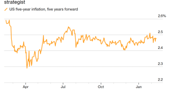 花旗警告：美国通胀风险被低估，消费者韧性远超想象！