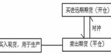 上行周期下的企业痛点与期权运用