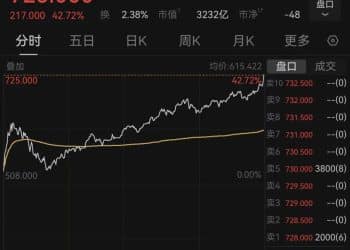 伊朗局势突然升级，石油股大爆发！春节后首个交易日，两大AI龙头市值突破3000亿港元，香港财政司司长：港股已具备「骏马」特质