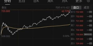伊朗局势突然升级，石油股大爆发！春节后首个交易日，两大AI龙头市值突破3000亿港元，香港财政司司长：港股已具备「骏马」特质