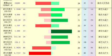 一张图：2026年2月2日黄金原油外汇股指「枢纽点+多空持仓信号」一览