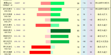 一张图：2026年2月3日黄金原油外汇股指「枢纽点+多空持仓信号」一览