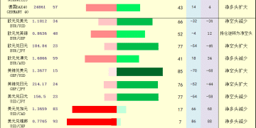 一张图：2026年2月5日黄金原油外汇股指「枢纽点+多空持仓信号」一览