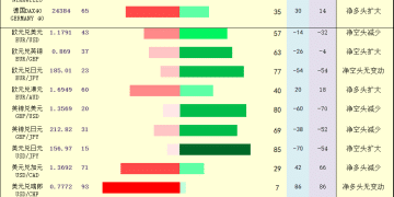 一张图：2026年2月6日黄金原油外汇股指「枢纽点+多空持仓信号」一览