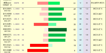 一张图：2026年2月9日黄金原油外汇股指「枢纽点+多空持仓信号」一览