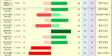 一张图：2026年2月11日黄金原油外汇股指「枢纽点+多空持仓信号」一览