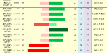 一张图：2026年2月12日黄金原油外汇股指「枢纽点+多空持仓信号」一览