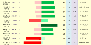 一张图：2026年2月13日黄金原油外汇股指「枢纽点+多空持仓信号」一览
