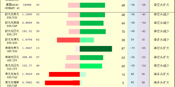 一张图：2026年2月16日黄金原油外汇股指「枢纽点+多空持仓信号」一览