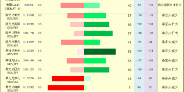 一张图：2026年2月17日黄金原油外汇股指「枢纽点+多空持仓信号」一览