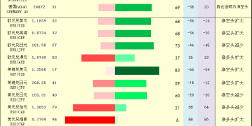 一张图：2026年2月18日黄金原油外汇股指「枢纽点+多空持仓信号」一览