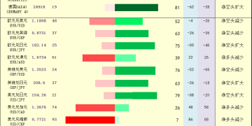 一张图:2026年2月19日黄金原油外汇股指「枢纽点+多空持仓信号」一览
