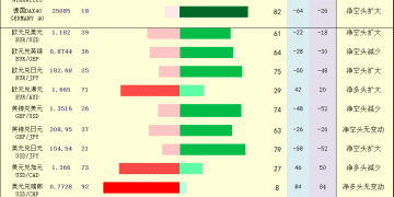 一张图：2026年2月23日黄金原油外汇股指「枢纽点+多空持仓信号」一览
