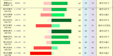 一张图：2026年2月25日黄金原油外汇股指「枢纽点+多空持仓信号」一览