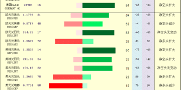 一张图：2026年2月26日黄金原油外汇股指「枢纽点+多空持仓信号」一览