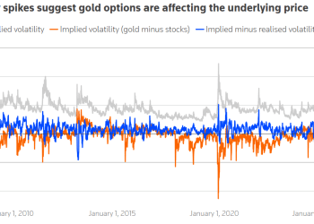 黄金暴跌赖沃什？真相恐怕指向华尔街