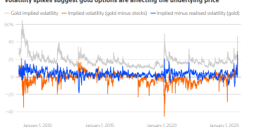 黄金暴跌赖沃什？真相恐怕指向华尔街