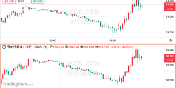 左手导弹，右手方案！美伊第二轮谈判结束，特朗普买账吗？