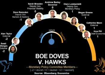 通胀虽降但就业堪忧，英国央行今夜或按兵不动