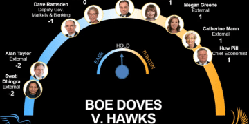 通胀虽降但就业堪忧，英国央行今夜或按兵不动