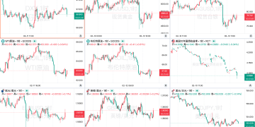 一周热榜精选：非农CPI重塑降息预期，全球资金重新涌向日本！