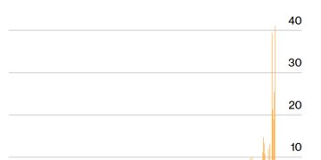 当买盘变「炸药」：复盘上周五的金银大屠杀，下一个关键时间点已锁定