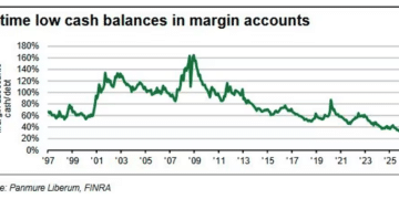 贵金属抛售潮结束了吗？高杠杆资金仍是市场最大隐患！