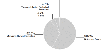 美联储的「渐进式瘦身」：为什么说沃什可能比市场预期更温和？