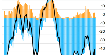 交易员「精准踏空」：沃什被提名前大举做空美元，结果美元强劲反弹