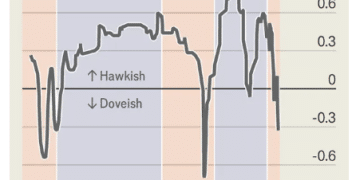 解码特朗普的美联储主席提名人：从「鹰派老兵」到「降息旗手」的沃什经济学