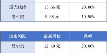 深圳港1月集装箱吞吐量打破单月箱量历史最高纪录；广深港高铁1月跨境客流263.8万人次丨大湾区财经早参