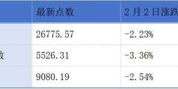 绿联科技递表港交所；里昂首次给予林清轩「跑赢大市」评级丨港交所早参