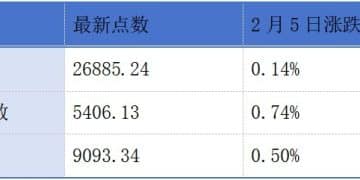 美团拟7.17亿美元收购叮咚买菜；蔚来发布有关2025年第四季度的盈利预告丨港交所早参