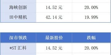 APEC其他经济体在广州投资企业超5万家；佛山工业机器人产量突破4.6万套丨大湾区财经早参