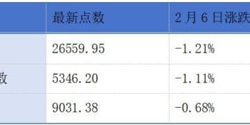 鹿客科技递表港交所；港股1月IPO集资金额较去年同期上升555% 丨港交所早参