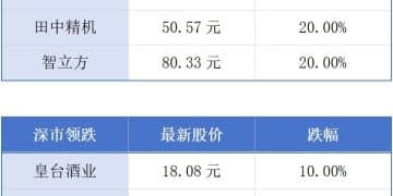 广东今年新开工改造不少于600个老旧小区；广东首单具身机器人专属保险落地丨大湾区财经早参